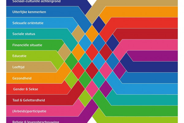 Uitsluiting en discriminatie: Ook daar gaat inclusie over