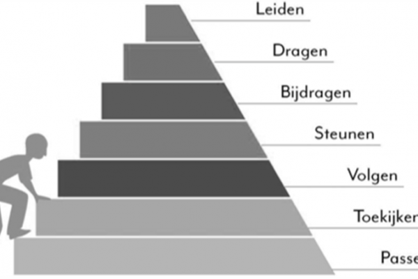 Hoe krijg je een diverse groep inwoners aan tafel?